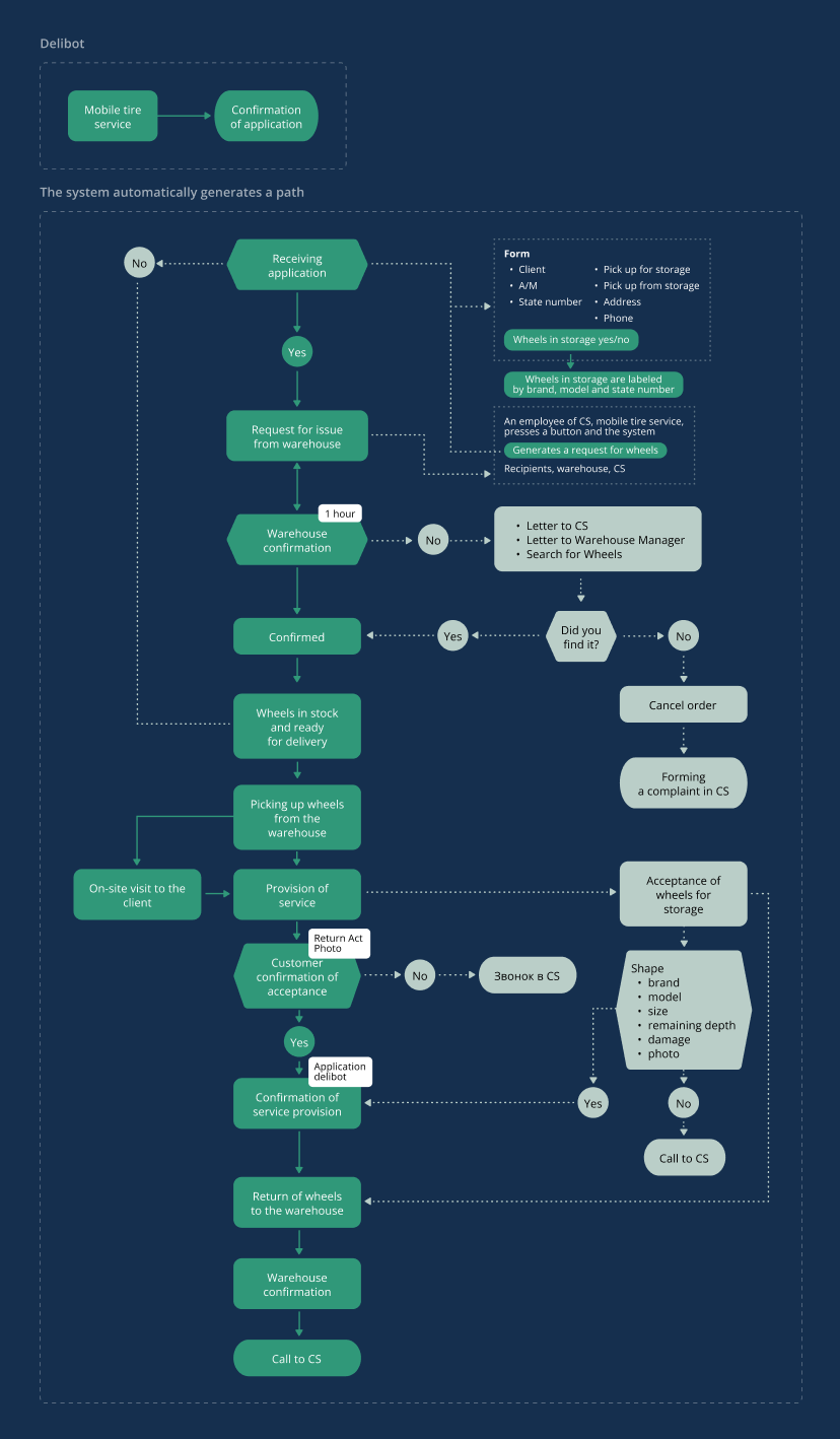 case-deliservice-mob-8