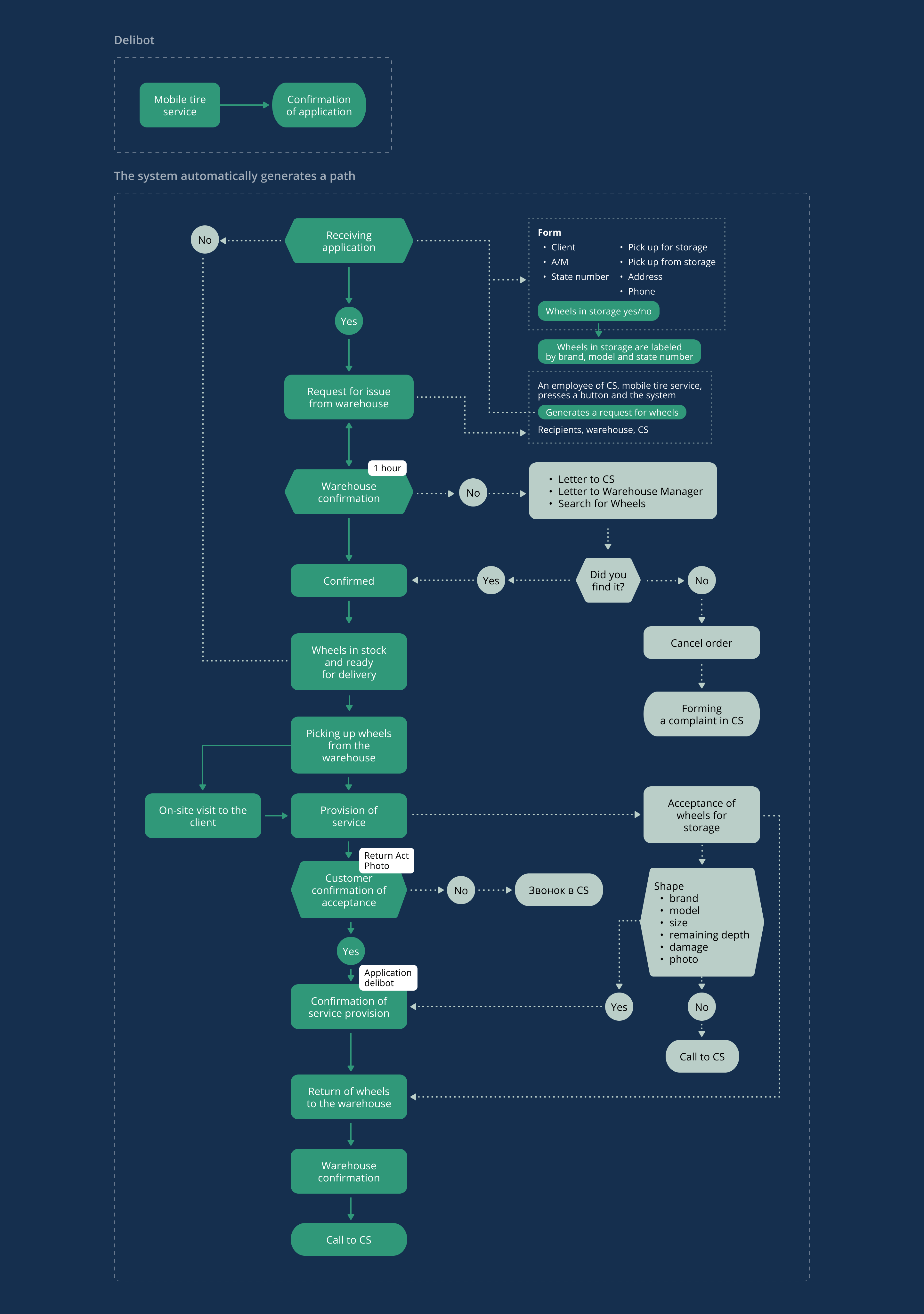 case-deliservice-desk-8
